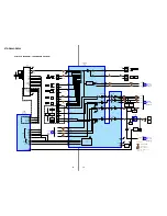 Preview for 16 page of Sony STR-DE495 Service Manual