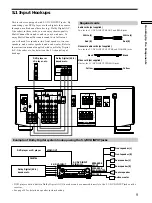 Preview for 9 page of Sony STR-DE525 Operating Instructions Manual