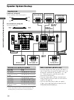 Preview for 14 page of Sony STR-DE525 Operating Instructions Manual