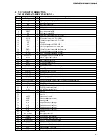 Предварительный просмотр 27 страницы Sony STR-DE575 - Fm Stereo/fm-am Receiver Service Manual