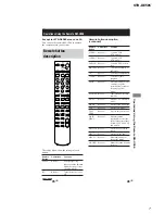 Предварительный просмотр 7 страницы Sony STR-DE585 Service Manual