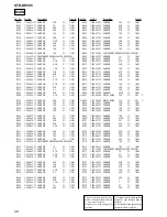 Предварительный просмотр 48 страницы Sony STR-DE585 Service Manual