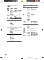 Preview for 36 page of Sony STR-DE590 Operating Instructions Manual