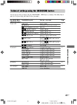 Preview for 43 page of Sony STR-DE590 Operating Instructions Manual