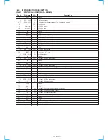 Preview for 27 page of Sony STR-DE635 - Fm Stereo/fm-am Receiver Service Manual