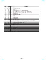 Preview for 28 page of Sony STR-DE635 - Fm Stereo/fm-am Receiver Service Manual