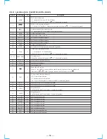 Preview for 32 page of Sony STR-DE635 - Fm Stereo/fm-am Receiver Service Manual