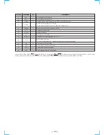 Preview for 33 page of Sony STR-DE635 - Fm Stereo/fm-am Receiver Service Manual