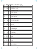 Preview for 34 page of Sony STR-DE635 - Fm Stereo/fm-am Receiver Service Manual