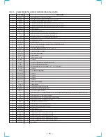 Preview for 36 page of Sony STR-DE635 - Fm Stereo/fm-am Receiver Service Manual