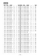 Preview for 46 page of Sony STR-DE635 - Fm Stereo/fm-am Receiver Service Manual