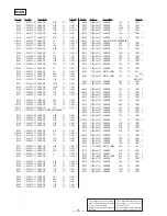 Preview for 52 page of Sony STR-DE635 - Fm Stereo/fm-am Receiver Service Manual