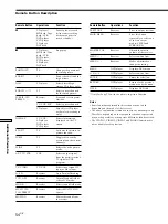 Предварительный просмотр 54 страницы Sony STR-DE675 - Fm Stereo/fm-am Receiver Operating Instructions Manual