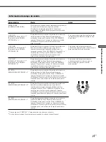 Предварительный просмотр 84 страницы Sony STR-DE675 - Fm Stereo/fm-am Receiver Operating Instructions Manual