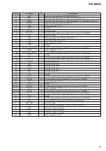 Предварительный просмотр 15 страницы Sony STR-DE695 - Fm Stereo/fm-am Receiver Service Manual