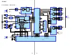 Предварительный просмотр 20 страницы Sony STR-DE695 - Fm Stereo/fm-am Receiver Service Manual