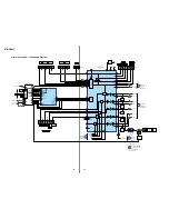 Preview for 16 page of Sony STR-DE697 Service Manual