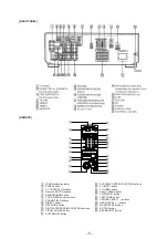 Preview for 5 page of Sony STR-DE715 - Fm Stereo/fm-am Receiver Service Manual