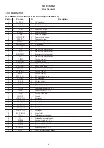 Preview for 6 page of Sony STR-DE715 - Fm Stereo/fm-am Receiver Service Manual