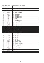 Preview for 8 page of Sony STR-DE715 - Fm Stereo/fm-am Receiver Service Manual