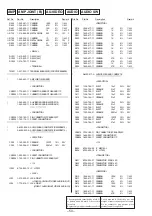 Preview for 28 page of Sony STR-DE715 - Fm Stereo/fm-am Receiver Service Manual