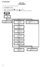 Preview for 52 page of Sony STR-DE715 - Fm Stereo/fm-am Receiver Service Manual