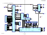 Предварительный просмотр 69 страницы Sony STR-DE715 - Fm Stereo/fm-am Receiver Service Manual