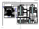 Preview for 95 page of Sony STR-DE715 - Fm Stereo/fm-am Receiver Service Manual