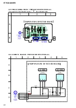 Preview for 100 page of Sony STR-DE715 - Fm Stereo/fm-am Receiver Service Manual