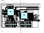 Preview for 122 page of Sony STR-DE715 - Fm Stereo/fm-am Receiver Service Manual