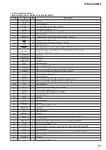 Preview for 163 page of Sony STR-DE715 - Fm Stereo/fm-am Receiver Service Manual