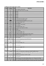 Preview for 165 page of Sony STR-DE715 - Fm Stereo/fm-am Receiver Service Manual