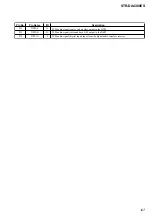 Preview for 167 page of Sony STR-DE715 - Fm Stereo/fm-am Receiver Service Manual