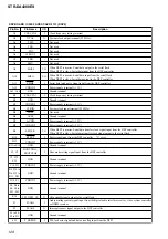 Preview for 168 page of Sony STR-DE715 - Fm Stereo/fm-am Receiver Service Manual