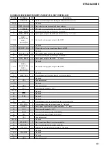 Preview for 171 page of Sony STR-DE715 - Fm Stereo/fm-am Receiver Service Manual