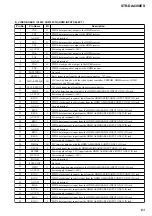 Предварительный просмотр 173 страницы Sony STR-DE715 - Fm Stereo/fm-am Receiver Service Manual