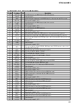 Предварительный просмотр 175 страницы Sony STR-DE715 - Fm Stereo/fm-am Receiver Service Manual