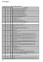 Предварительный просмотр 178 страницы Sony STR-DE715 - Fm Stereo/fm-am Receiver Service Manual