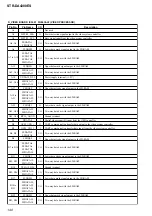 Предварительный просмотр 180 страницы Sony STR-DE715 - Fm Stereo/fm-am Receiver Service Manual