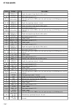 Предварительный просмотр 182 страницы Sony STR-DE715 - Fm Stereo/fm-am Receiver Service Manual