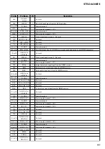 Предварительный просмотр 183 страницы Sony STR-DE715 - Fm Stereo/fm-am Receiver Service Manual