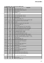 Предварительный просмотр 187 страницы Sony STR-DE715 - Fm Stereo/fm-am Receiver Service Manual