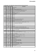 Предварительный просмотр 189 страницы Sony STR-DE715 - Fm Stereo/fm-am Receiver Service Manual