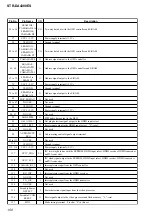 Предварительный просмотр 190 страницы Sony STR-DE715 - Fm Stereo/fm-am Receiver Service Manual