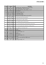 Предварительный просмотр 191 страницы Sony STR-DE715 - Fm Stereo/fm-am Receiver Service Manual