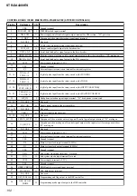 Предварительный просмотр 192 страницы Sony STR-DE715 - Fm Stereo/fm-am Receiver Service Manual