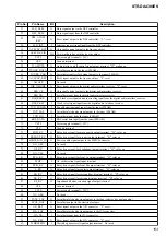 Предварительный просмотр 193 страницы Sony STR-DE715 - Fm Stereo/fm-am Receiver Service Manual