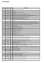 Предварительный просмотр 194 страницы Sony STR-DE715 - Fm Stereo/fm-am Receiver Service Manual