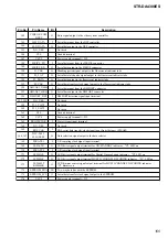 Предварительный просмотр 195 страницы Sony STR-DE715 - Fm Stereo/fm-am Receiver Service Manual