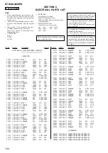 Preview for 204 page of Sony STR-DE715 - Fm Stereo/fm-am Receiver Service Manual